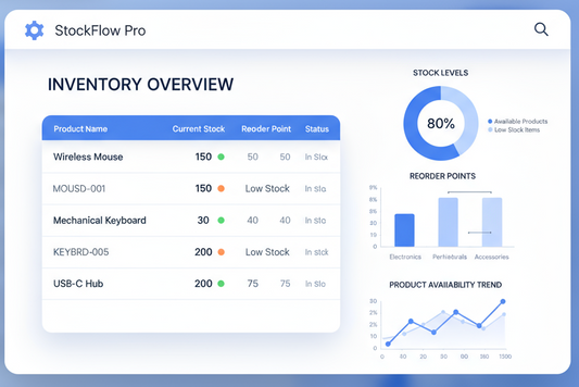 inventory management 